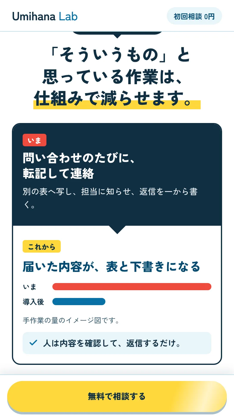 このサイトのスマートフォン表示。手作業の例を、いまとこれからの対で並べた画面